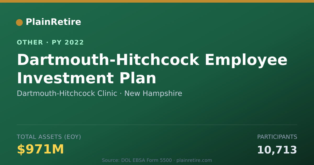Shareable card for Dartmouth-Hitchcock Clinic Retirement Plan (2022)