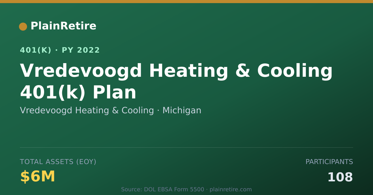 Shareable card for Vredevoogd Heating & Cooling 401(k) Plan (2022)