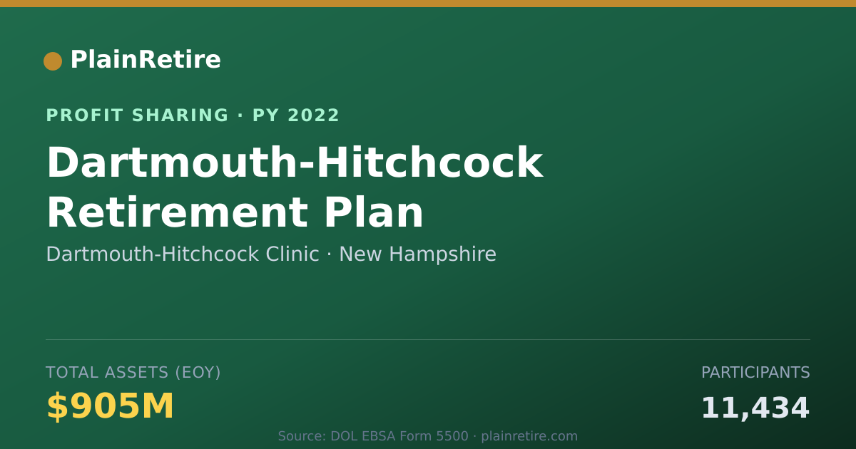 Shareable card for Dartmouth-Hitchcock Clinic Profit Sharing Plan (2022)