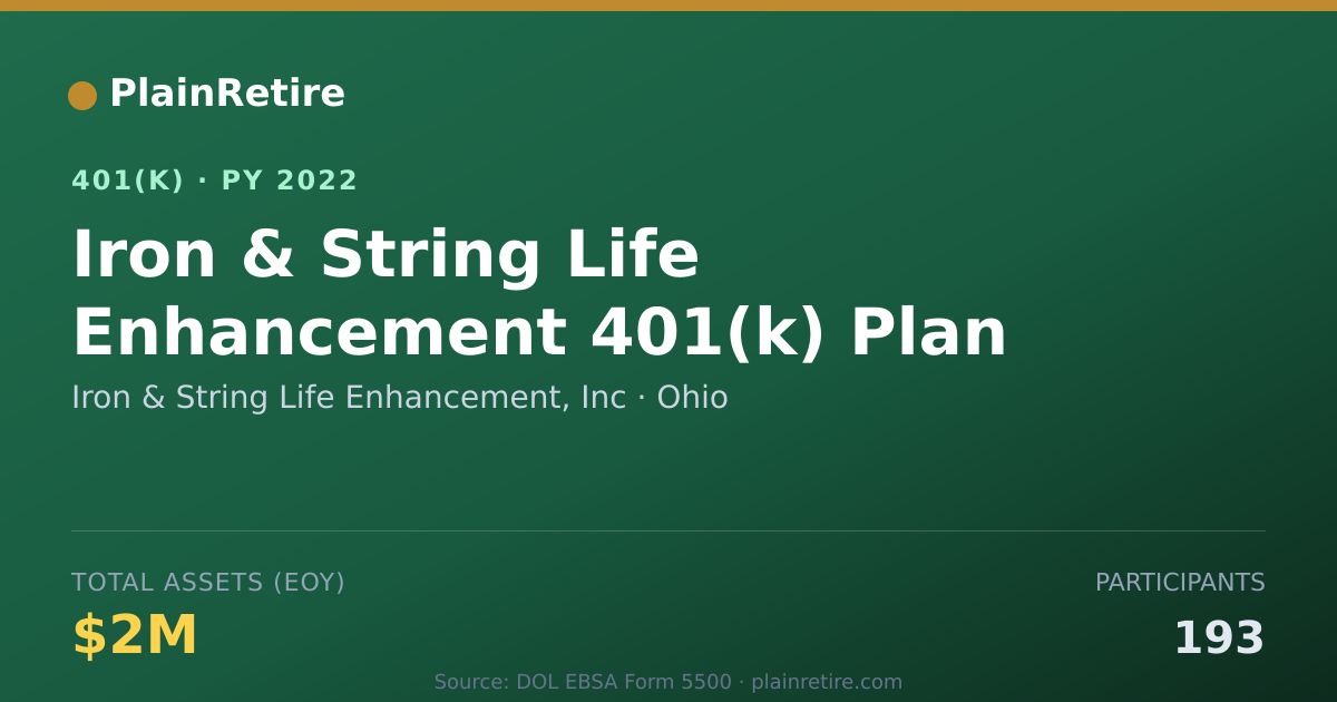 Shareable card for Iron & String Life Enhancement, Inc 401(k) Plan (2022)