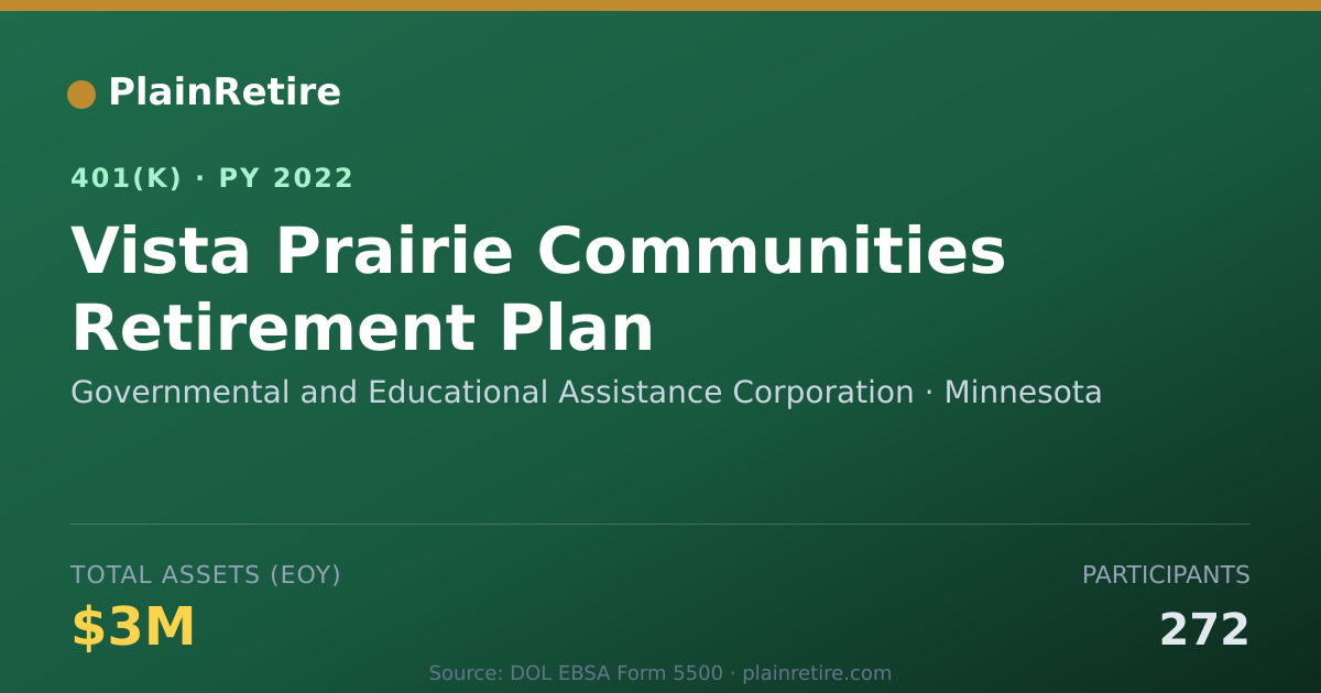 Shareable card for Governmental and Educational Assistance C 401(k) Plan (2022)