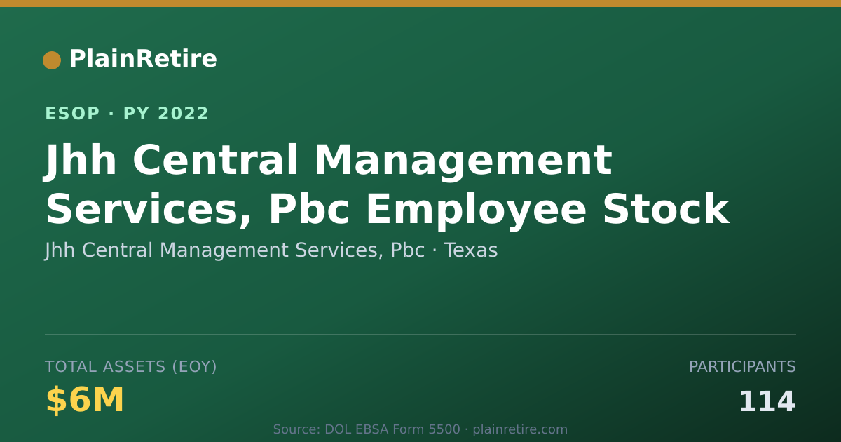 Shareable card for Jhh Central Management Services, Pbc ESOP (2022)
