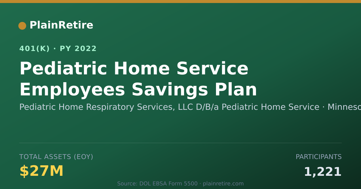 Shareable card for Pediatric Home Respiratory Services, LLC 401(k) Plan (2022)