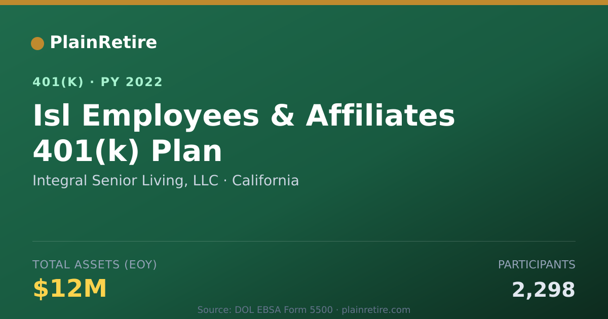 Shareable card for Integral Senior Living, LLC 401(k) Plan (2022)