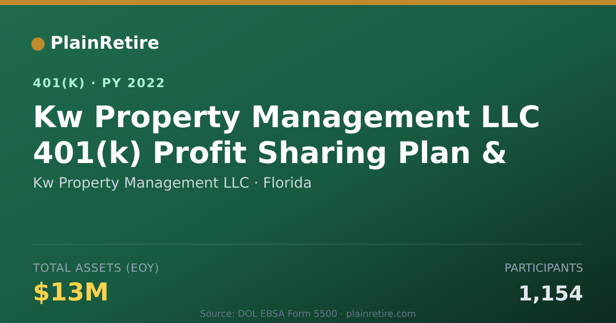 Shareable card for Kw Property Management LLC 401(k) Plan (2022)