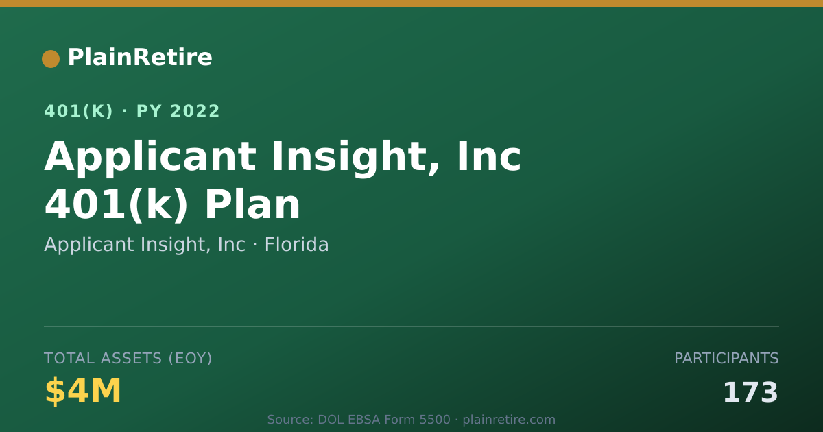 Shareable card for Applicant Insight, Inc 401(k) Plan (2022)