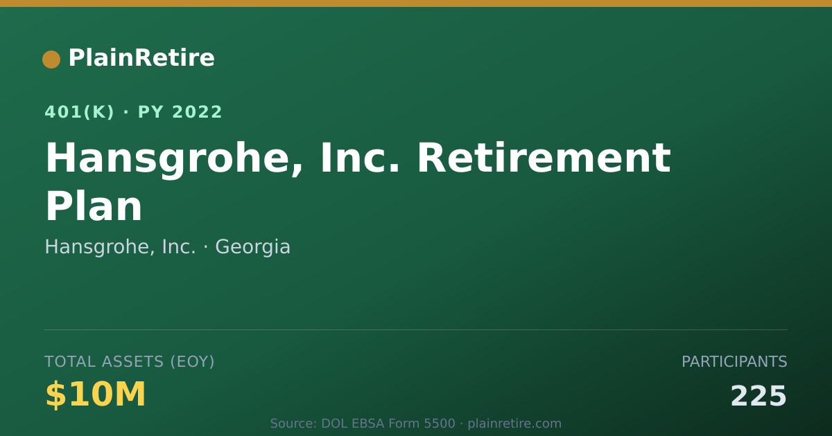 Shareable card for Hansgrohe, Inc. 401(k) Plan (2022)