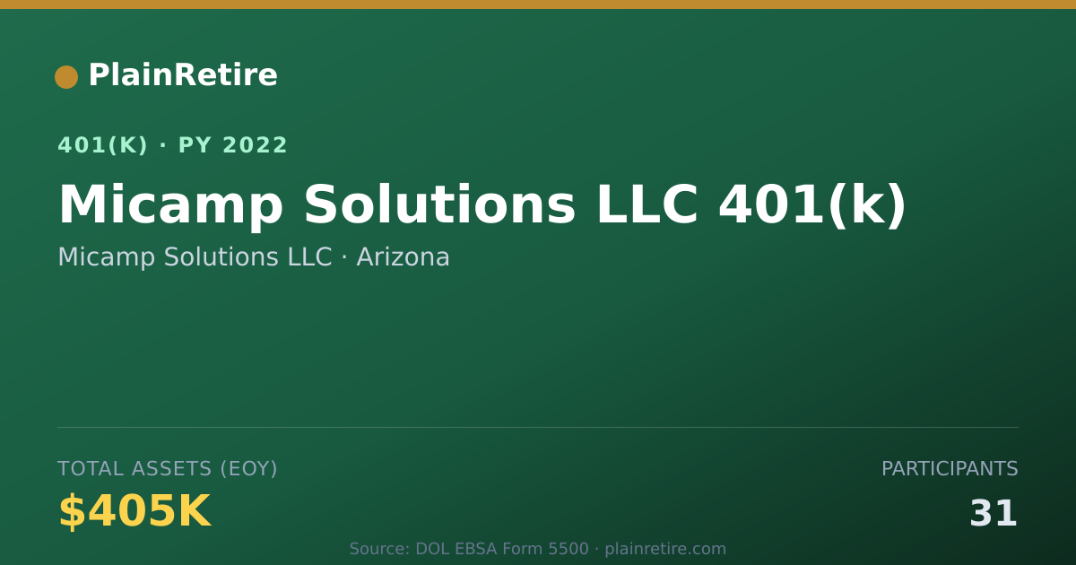 Shareable card for Micamp Solutions LLC 401(k) Plan (2022)