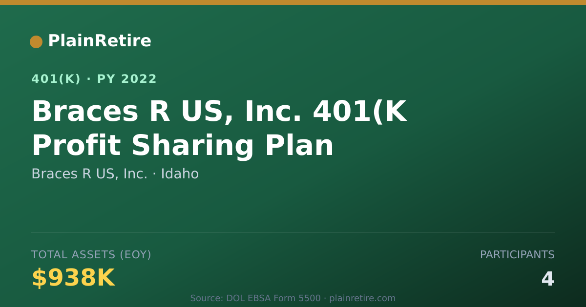 Shareable card for Braces R US, Inc. 401(k) Plan (2022)