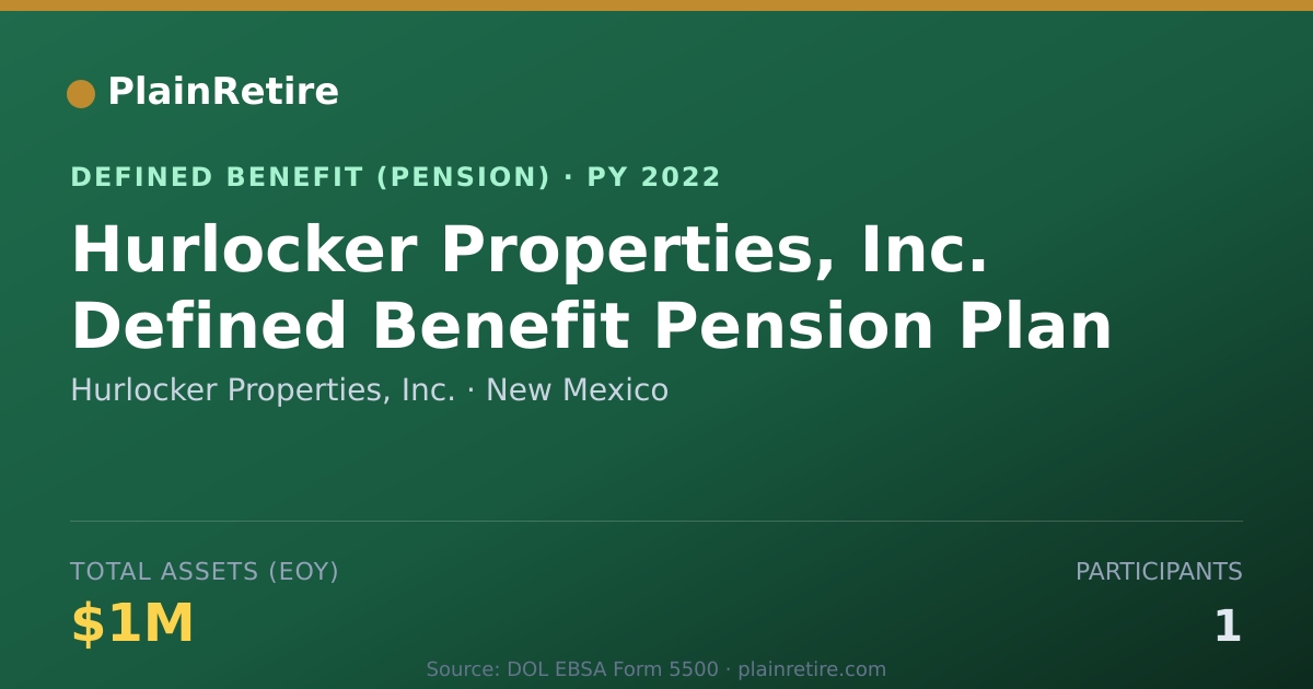 Shareable card for Hurlocker Properties, Inc. Pension Plan (2022)