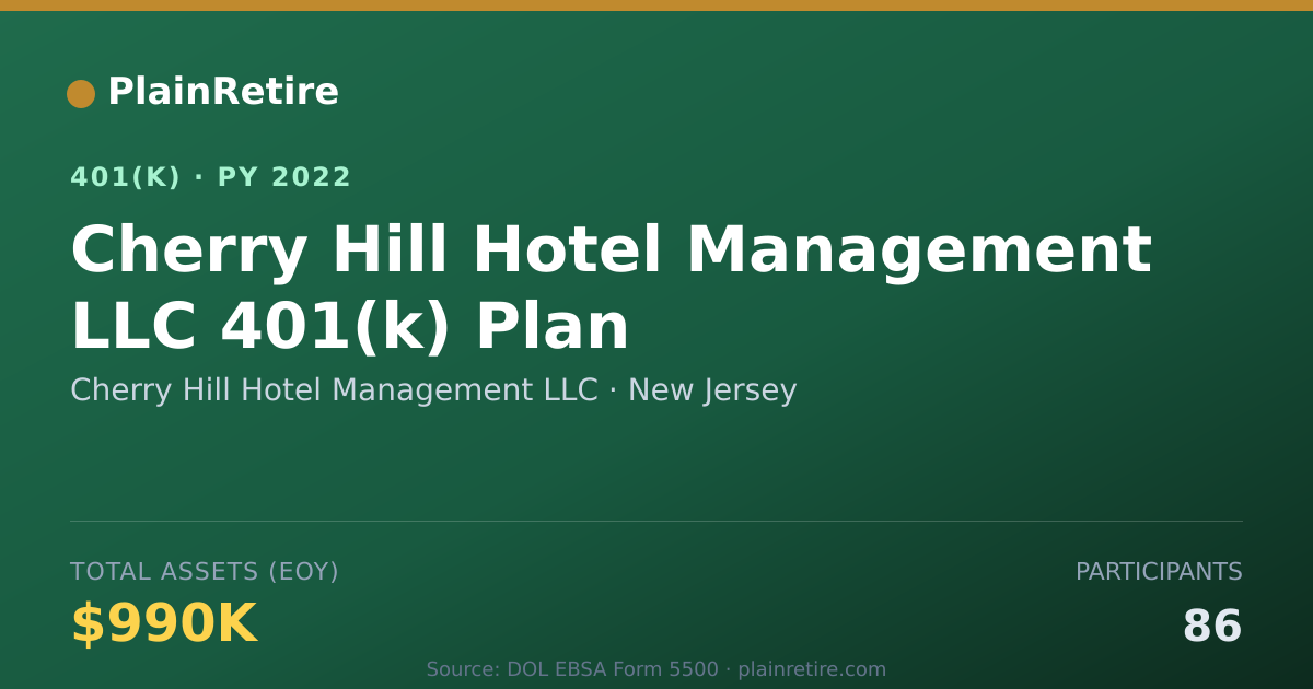 Shareable card for Cherry Hill Hotel Management LLC 401(k) Plan (2022)