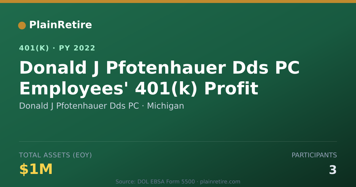 Shareable card for Donald J Pfotenhauer Dds PC 401(k) Plan (2022)