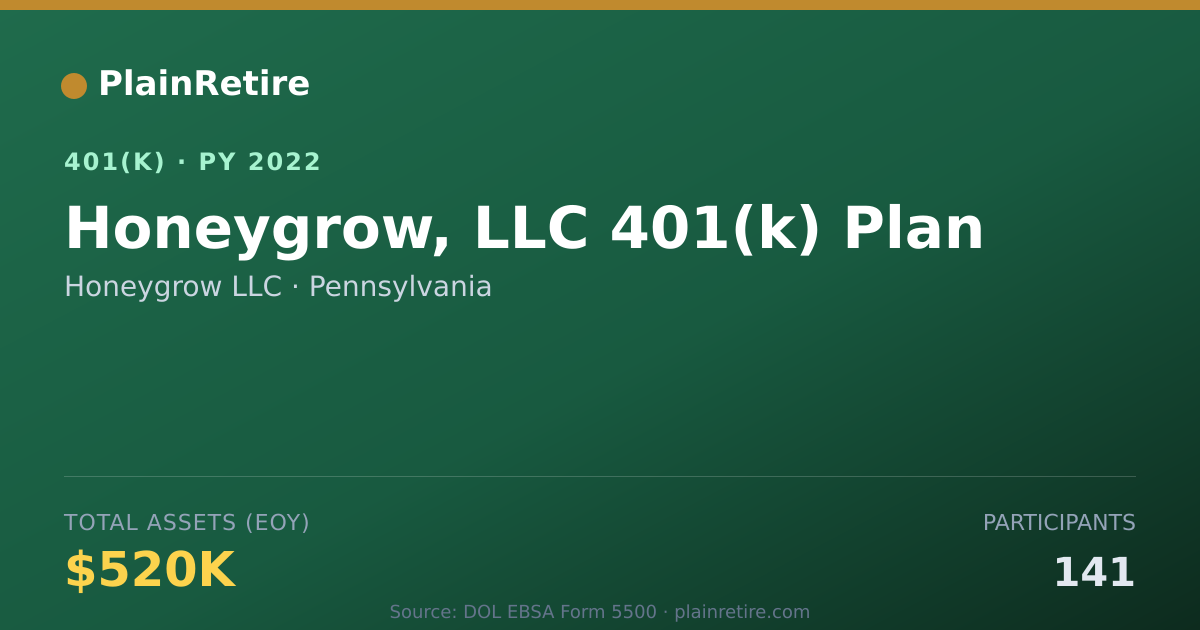 Shareable card for Honeygrow LLC 401(k) Plan (2022)