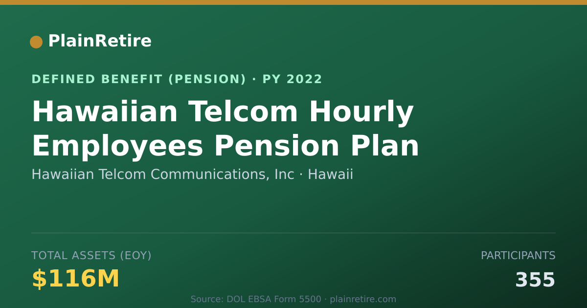 Shareable card for Hawaiian Telcom Communications, Inc Pension Plan (2022)