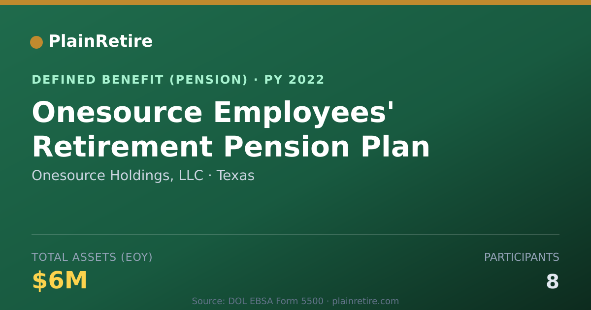 Shareable card for Onesource Holdings, LLC Pension Plan (2022)