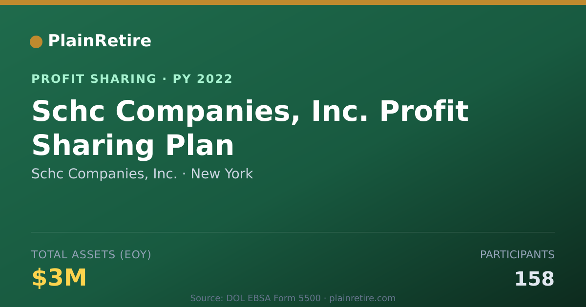 Shareable card for Schc Companies, Inc. Profit Sharing Plan (2022)