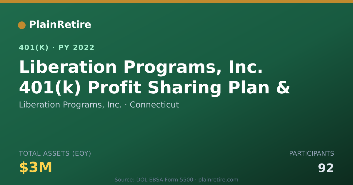 Shareable card for Liberation Programs, Inc. 401(k) Plan (2022)