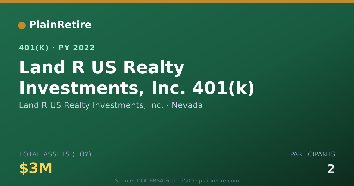 Shareable card for Land R US Realty Investments, Inc. 401(k) Plan (2022)