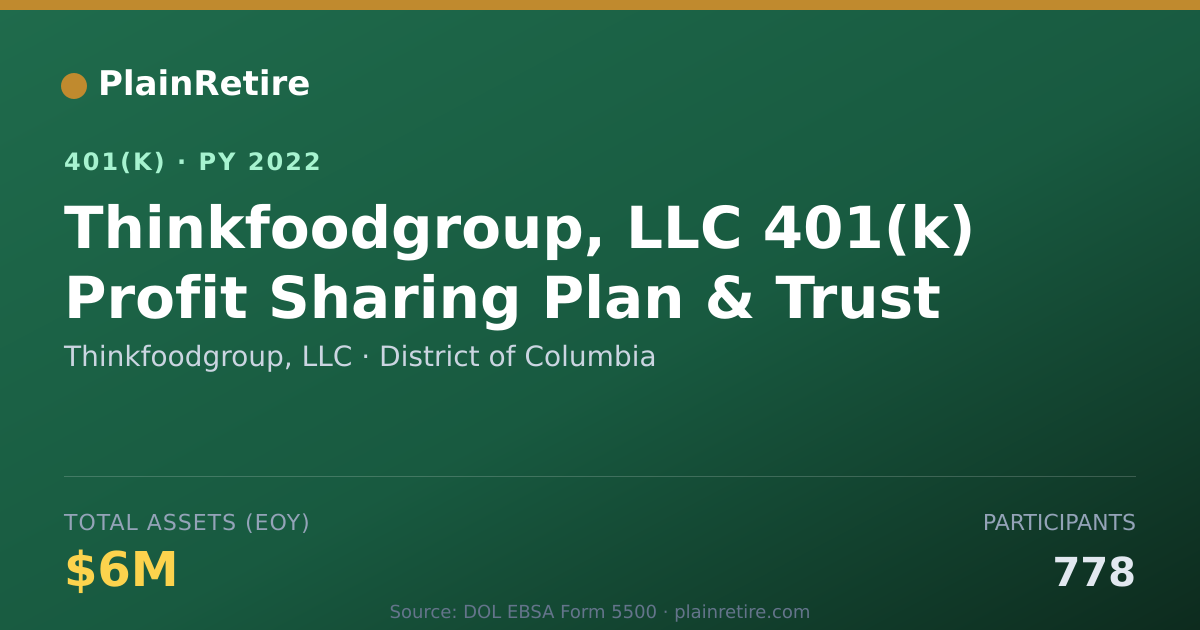 Shareable card for Thinkfoodgroup, LLC 401(k) Plan (2022)