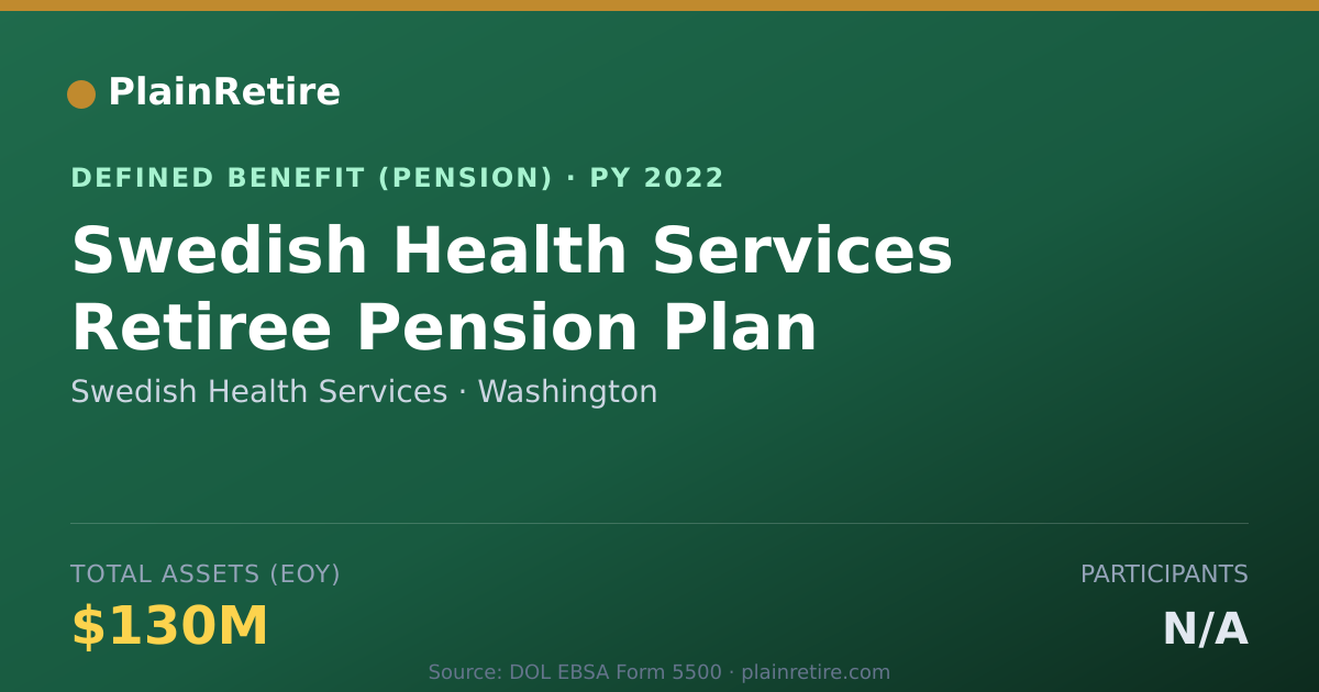 Shareable card for Swedish Health Services Pension Plan (2022)