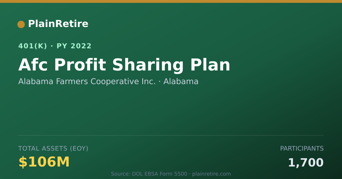 Shareable card for Alabama Farmers Cooperative Inc. 401(k) Plan (2022)