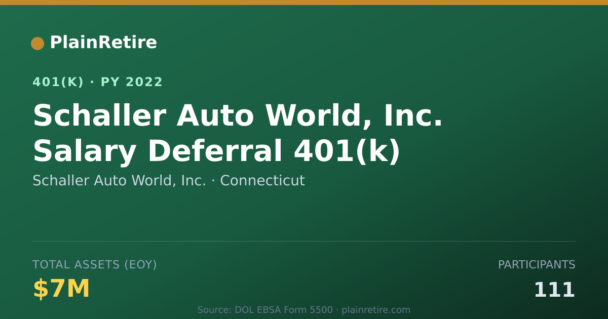 Shareable card for Schaller Auto World, Inc. 401(k) Plan (2022)