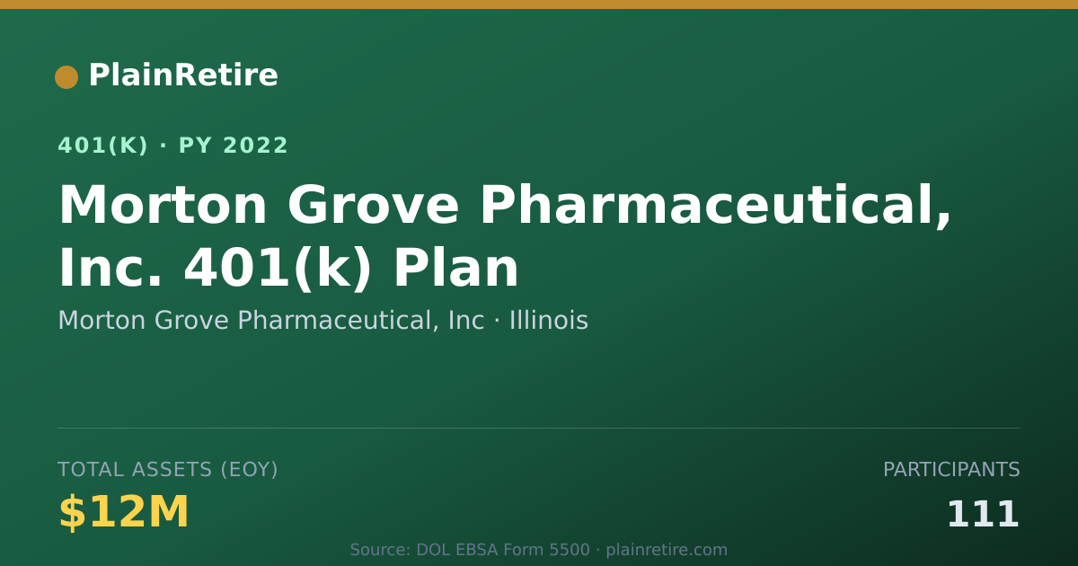 Shareable card for Morton Grove Pharmaceutical, Inc 401(k) Plan (2022)