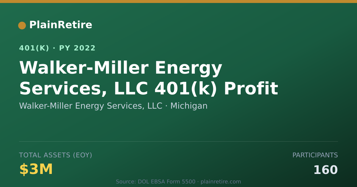 Shareable card for Walker-Miller Energy Services, LLC 401(k) Plan (2022)