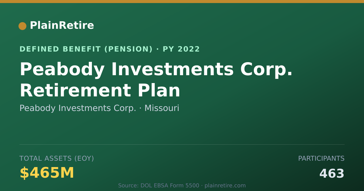 Shareable card for Peabody Investments Corp. Pension Plan (2022)