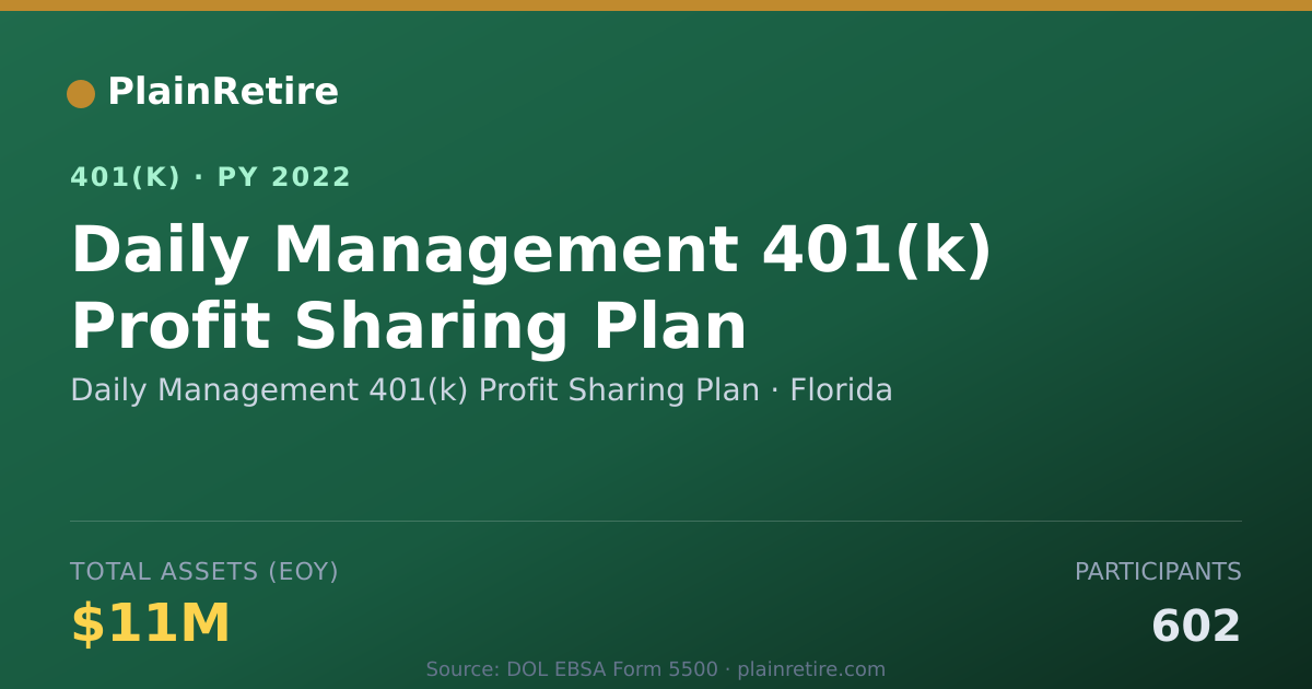 Shareable card for Daily Management 401(k) Profit Sharing Pl 401(k) Plan (2022)