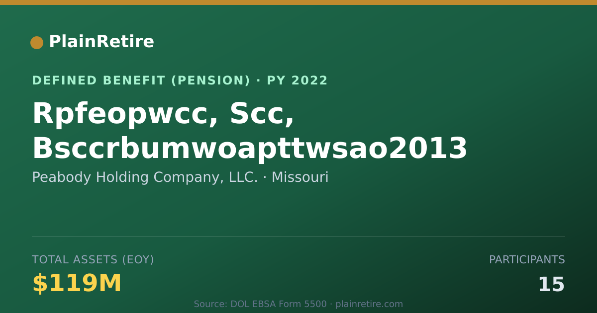 Shareable card for Peabody Holding Company, LLC. Pension Plan (2022)