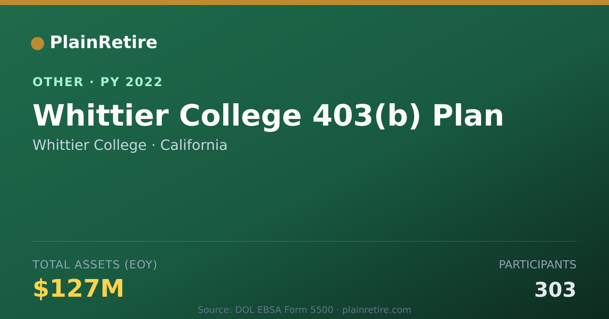 Shareable card for Whittier College Retirement Plan (2022)
