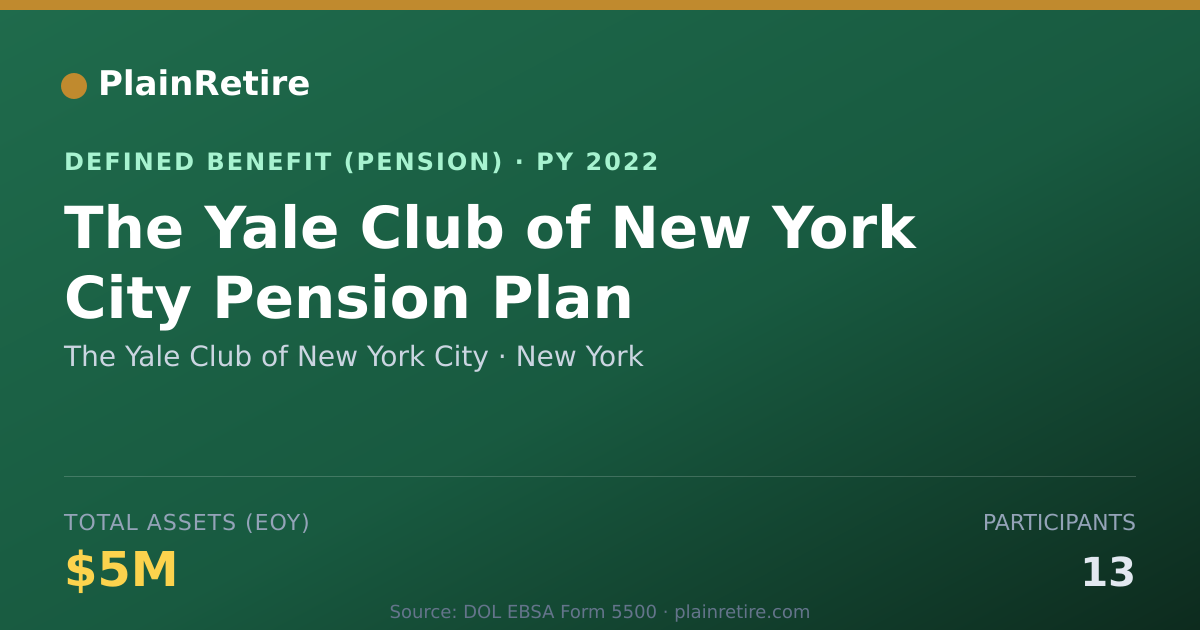 Shareable card for The Yale Club of New York City Pension Plan (2022)