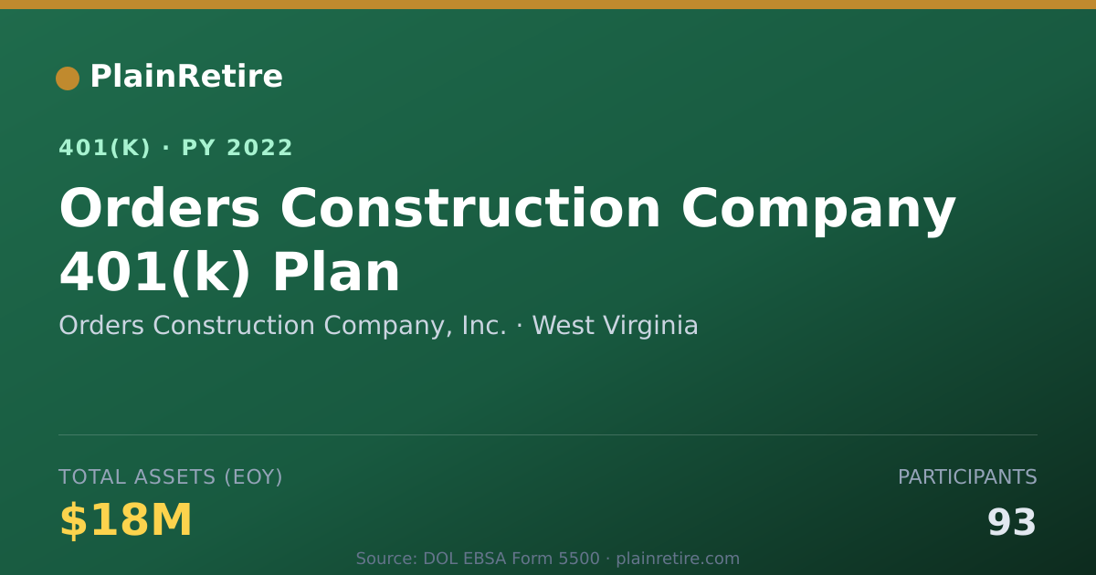 Shareable card for Orders Construction Company, Inc. 401(k) Plan (2022)