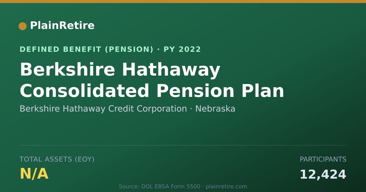 Shareable card for Berkshire Hathaway Credit Corporation Pension Plan (2022)