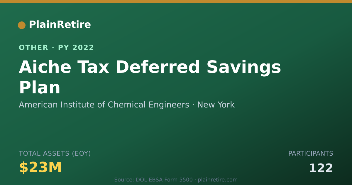 Shareable card for American Institute of Chemical Engine Retirement Plan (2022)