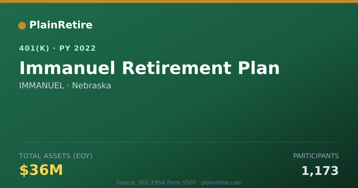 Shareable card for IMMANUEL 401(k) Plan (2022)