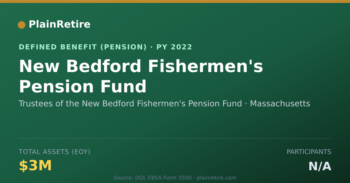 Shareable card for Trustees of the New Bedford Fishermen's Pension Plan (2022)