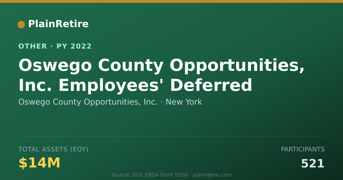 Shareable card for Oswego County Opportunities, Inc. Retirement Plan (2022)