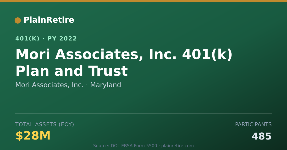 Shareable card for Mori Associates, Inc. 401(k) Plan (2022)