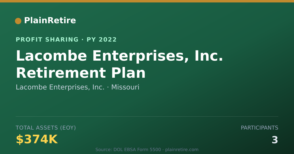 Shareable card for Lacombe Enterprises, Inc. Profit Sharing Plan (2022)