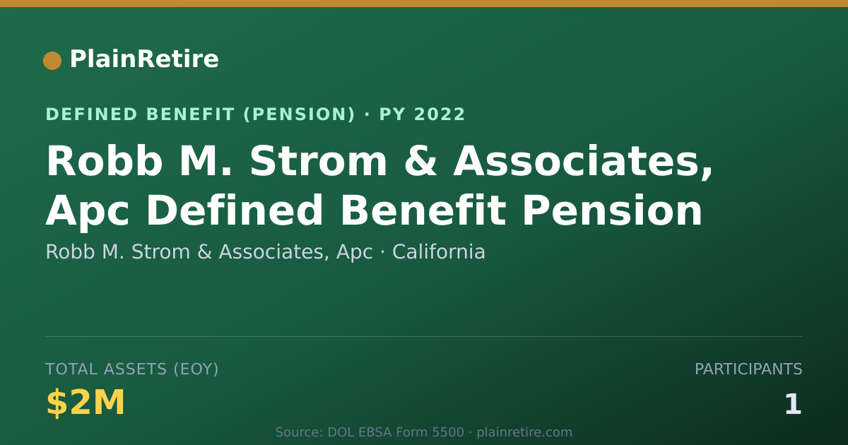 Shareable card for Robb M. Strom & Associates, Apc Pension Plan (2022)