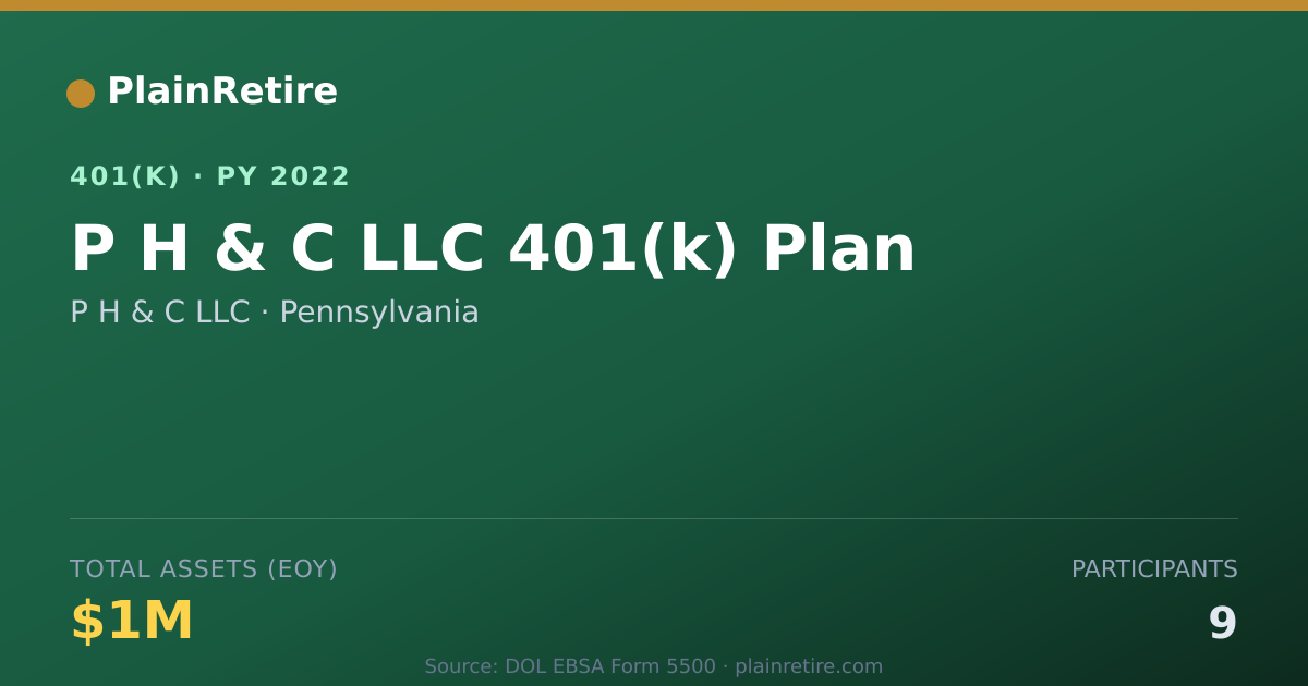 Shareable card for P H & C LLC 401(k) Plan (2022)