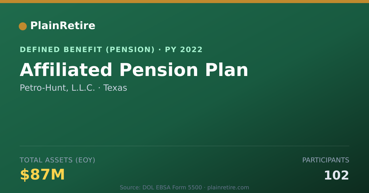 Shareable card for Petro-Hunt, L.L.C. Pension Plan (2022)