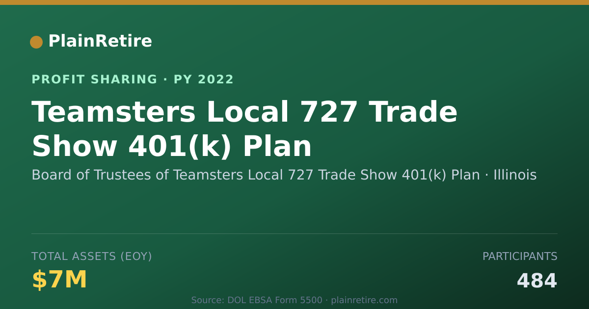 Shareable card for Board of Trustees of Teamsters Lo Profit Sharing Plan (2022)