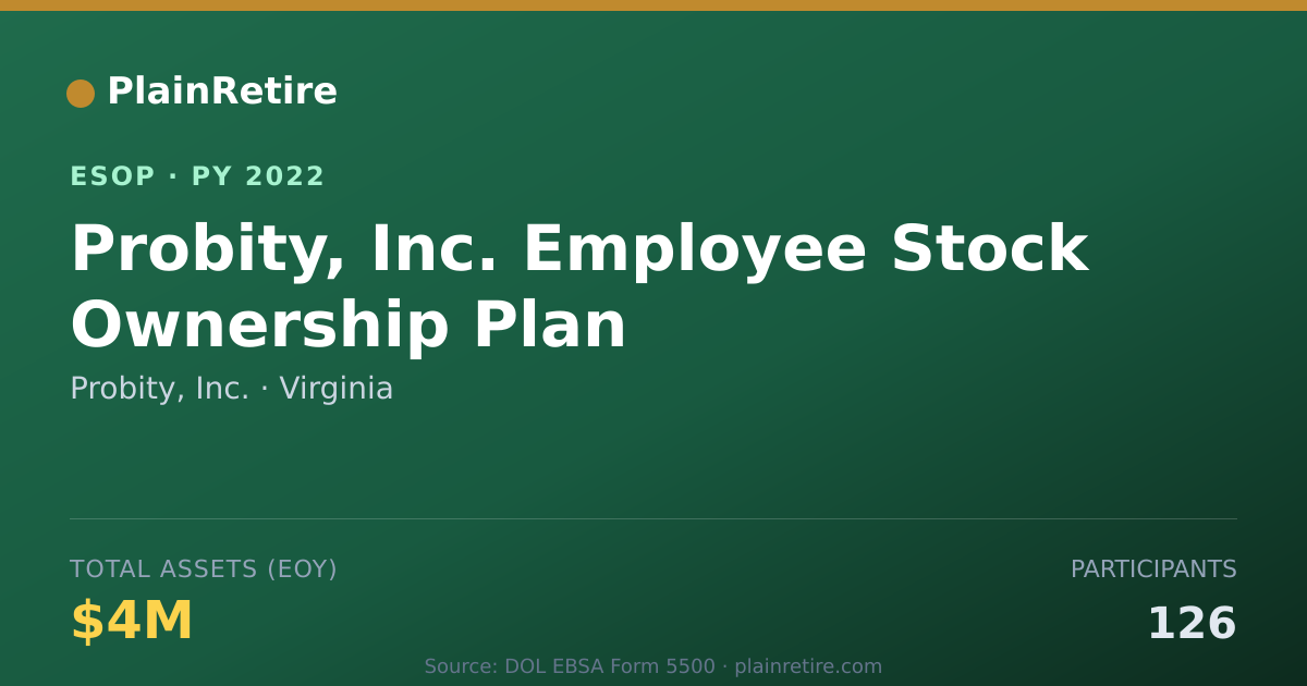 Shareable card for Probity, Inc. ESOP (2022)