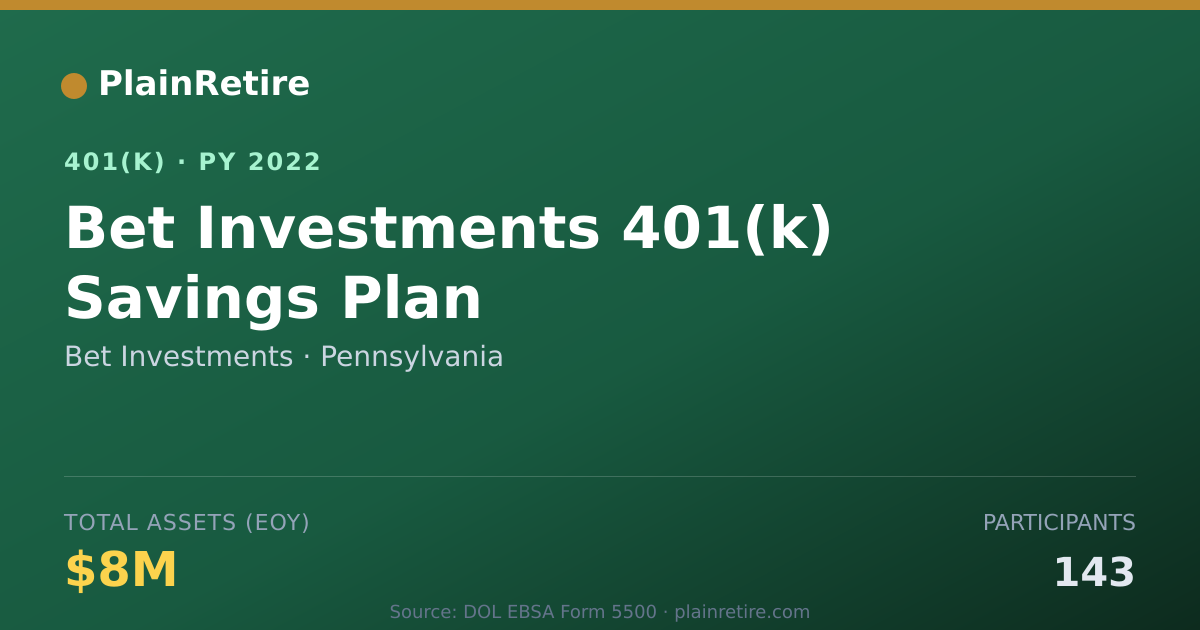 Shareable card for Bet Investments 401(k) Plan (2022)