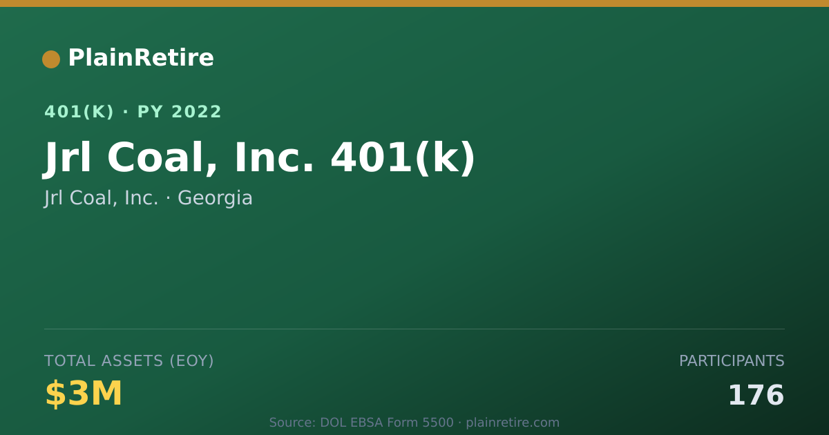Shareable card for Jrl Coal, Inc. 401(k) Plan (2022)