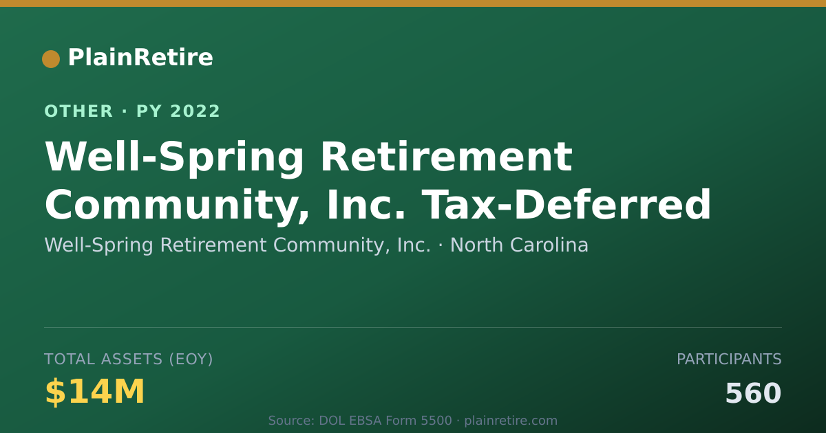 Shareable card for Well-Spring Retirement Community, Inc Retirement Plan (2022)