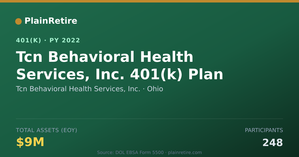 Shareable card for Tcn Behavioral Health Services, Inc. 401(k) Plan (2022)
